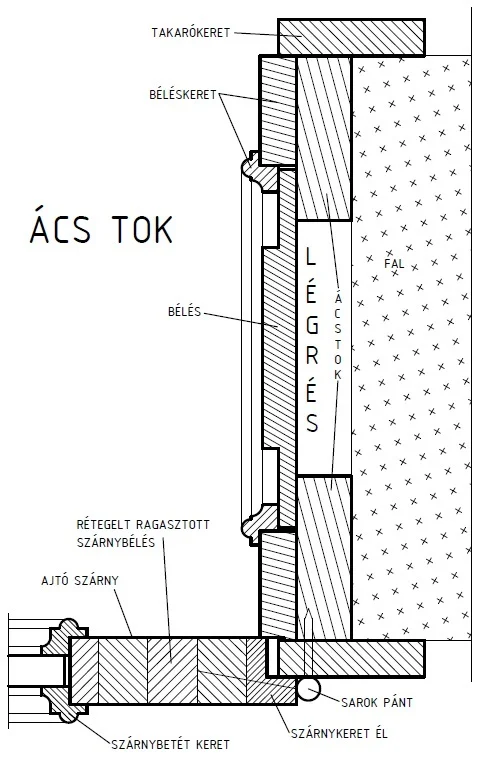 Ács tok beltéri fa ajtókhoz