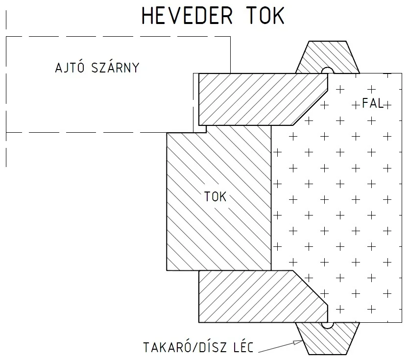 Heveder tok ajtókhoz