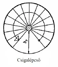 Csigalepcső