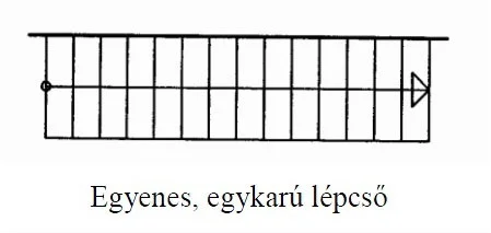 Egyenes egykarú lépcső