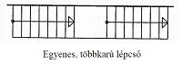 Egyenes többkarú lépcső