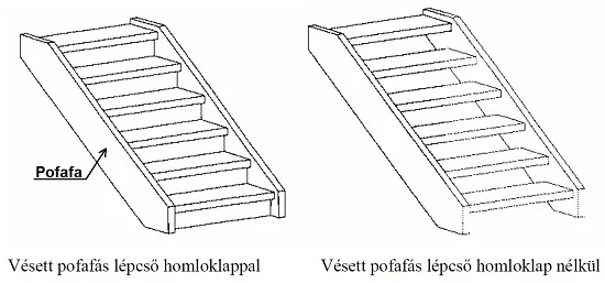 Falépcső pofafa