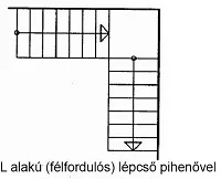 L alakú lépcső pihenővel