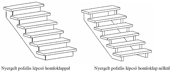 Nyergelt pofafás falépcső