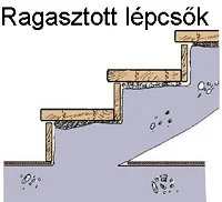 Ragasztott lépcsők