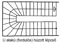 U alakú húzott falépcső